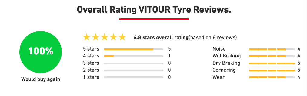 VITOUR Tyre Reviews & Prices